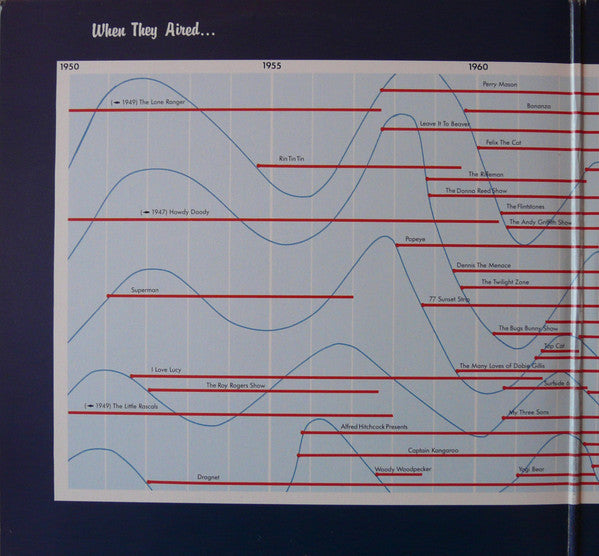 Various - Television's Greatest Hits (65 TV Themes! From The 50's And 60's)